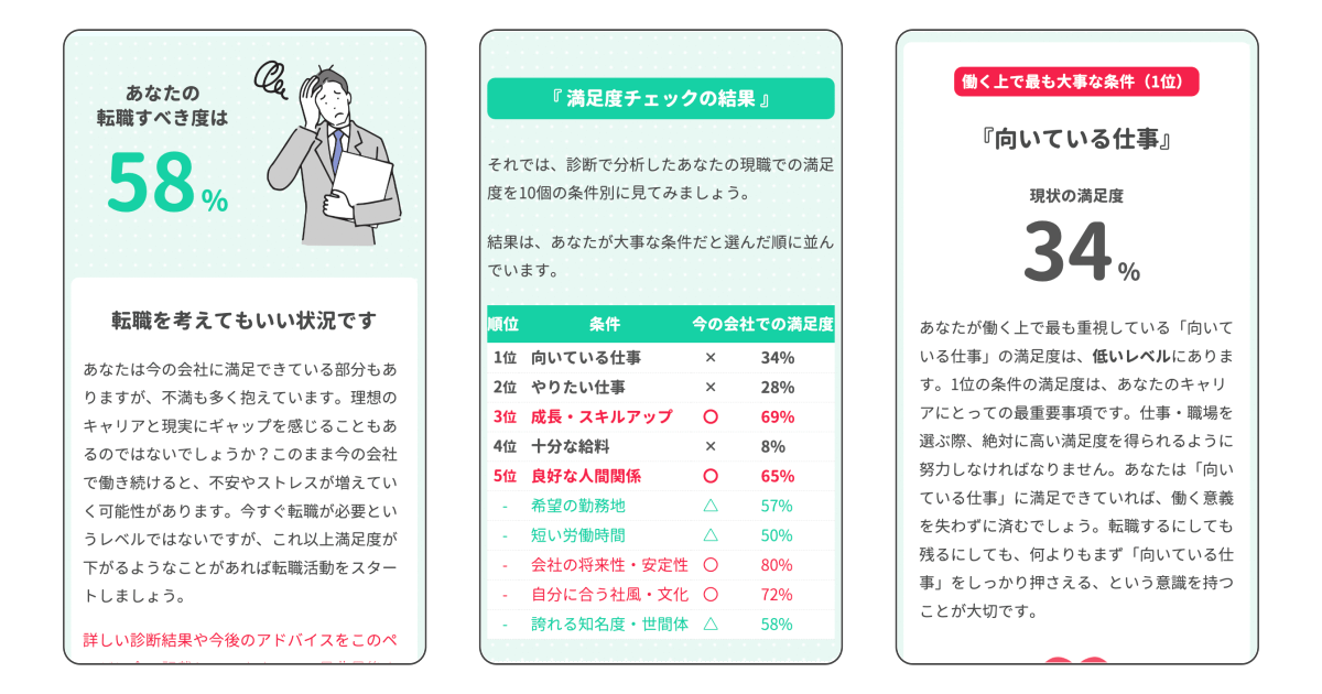 診断ツールの特徴