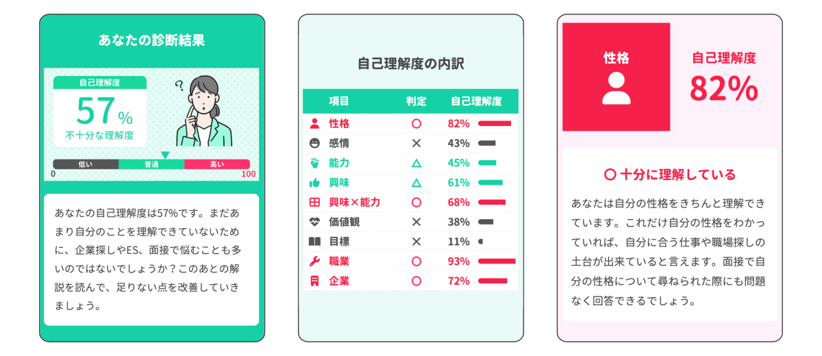 診断ツールの特徴