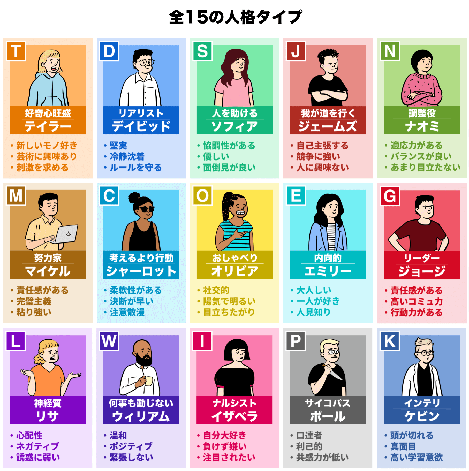 15の人格タイプ